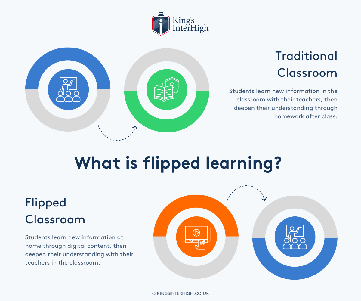 flipped learning