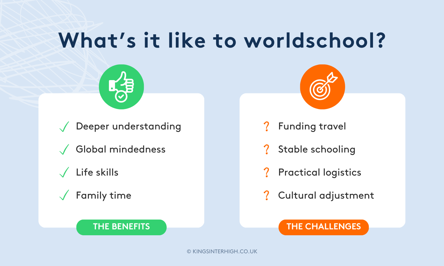 Graphic: What's it like to worldschool? The benefits: Deeper understanding; Global mindedness; Life skills; Family time. The challenges: Funding travel; stable schooling; practical logistics; cultural adjustment