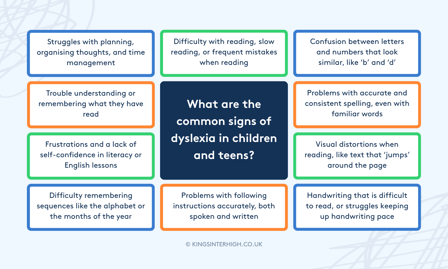 Infographic: What are the common signs of dyslexia in children and teens? Difficulty with reading, slow reading, or frequent mistakes when reading. Confusion between letters and numbers that look similar, like ‘b’ and ‘d’. Problems with accurate and consistent spelling, even with familiar words. Visual distortions when reading, like text that ‘jumps’ around the page. Handwriting that is difficult to read, or struggles keeping up handwriting pace. Problems with following instructions accurately, both spoken and written. Struggles with planning, organising thoughts, and time management. Trouble understanding or remembering what they have read. Frustrations and a lack of self-confidence in literacy or English lessons. Difficulty remembering sequences like the alphabet or the months of the year.