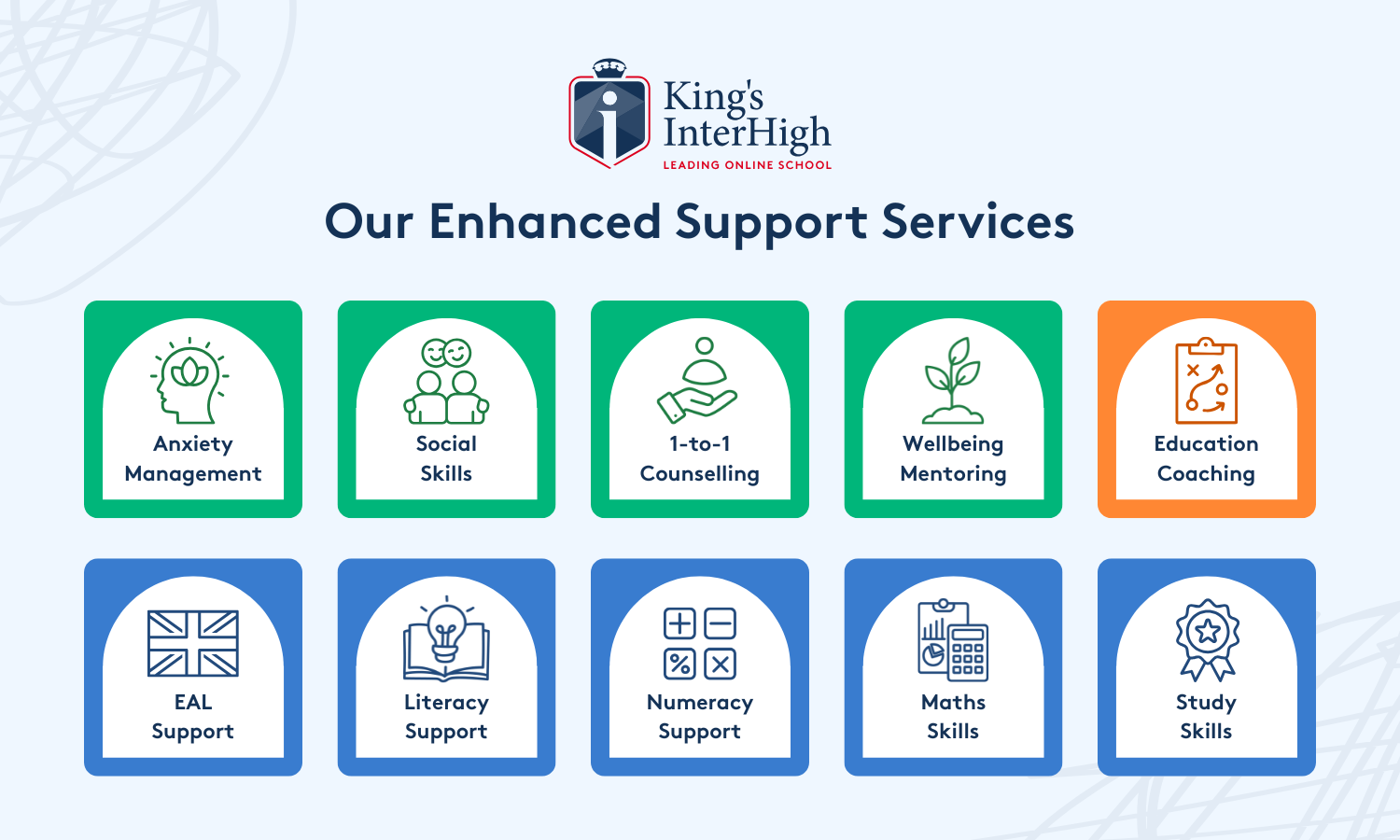 Graphic showing a list of all wellbeing, academic, and coaching Enhanced Support Services available at King's InterHigh.